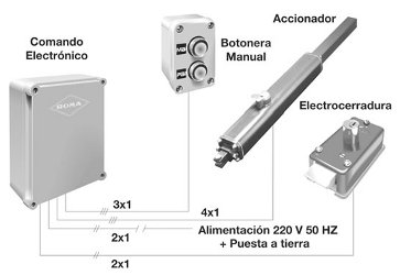 Esquema instalación Accionador 4000