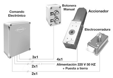 Esquema instalación Accionador 5800