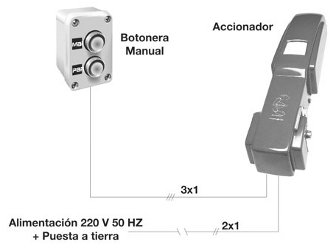 Esquema instalación Accionador 9000