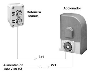 Esquema instalación Accionador 9400